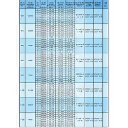 12离心风机-空调除尘系统-SFF232-12风机哪家好