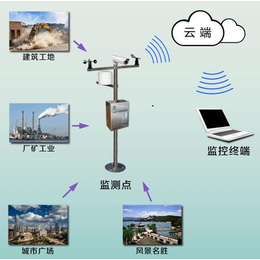 平顶山扬尘监测系统-工地扬尘监测系统-光晟*科技