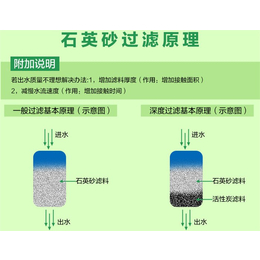 北京种花用石英砂除锈好货源好价格