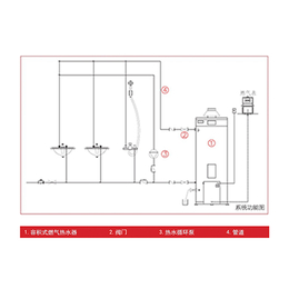 别墅热水报价-滨湖别墅热水-合肥若鱼热水系统公司