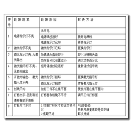 光纤激光打标机厂商-珊达激光(在线咨询)-长春光纤激光打标机