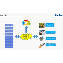 双猫智能家居控制系统-吕梁智能家庭影院解决方案