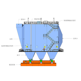 静电除尘器定制-金华静电除尘器-华东环保设备*