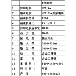 棉纺废纱粉碎机操作规程- 新航-厦门粉碎机操作规程