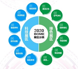 2020上海国际建筑业主与物业管理产业博览会