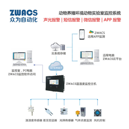 ZWACS动物实验室环境监控系统解决方案