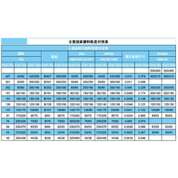 磐维科技(图)-*开槽砂轮厂-开槽砂轮