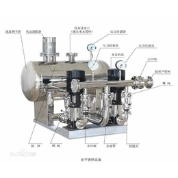 济南正阳-黄山箱式无负压供水设备-箱式无负压供水设备厂家
