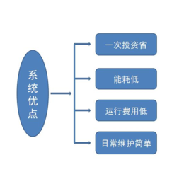 开封工业除尘设备-兆星环保-工业除尘设备尺寸