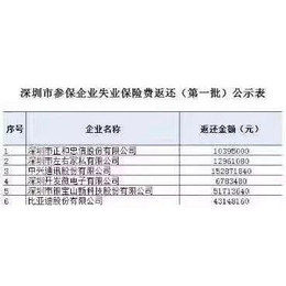2019年深圳受影响企业补贴申报中-按参保人数11800补贴