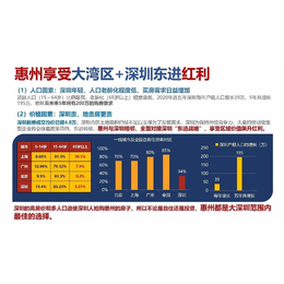 时代英之皇廊桥是****吗-时代英之皇廊桥-房产顾问(图)