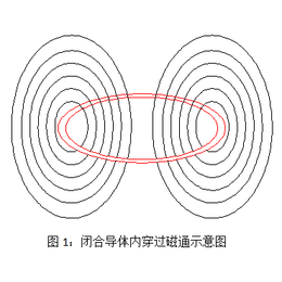 大型线路板熔炼电炉-忻州线路板熔炼电炉-水木机电