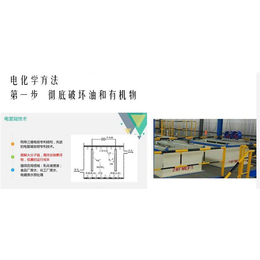 绍兴乳化液处理-立顺鑫(图)-乳化液处理设备排名