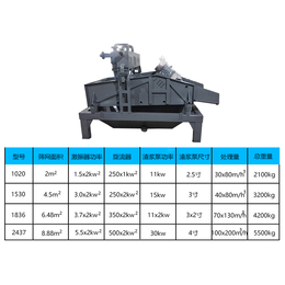 方骏机械脱水筛*(图)-小型脱水振动筛价格-脱水振动筛价格