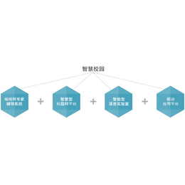 智慧云课堂教学系统产品-成都智慧云课堂教学系统-广州链基智能