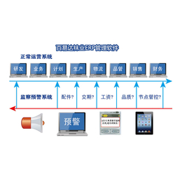 青岛袜业ERP 生产统计管理系统缩略图