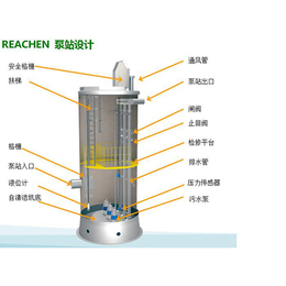 地埋式一体化泵站方案-海辰环保-一体化地埋式泵站