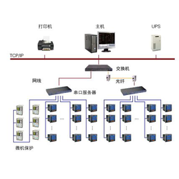 诚乐科技(图)-公园安防监控系统集成-随州安防监控系统