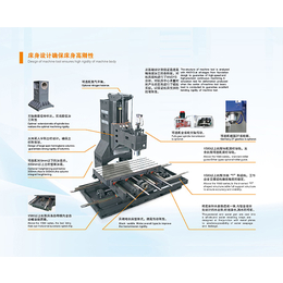 铜陵加工中心-合肥广数-加工中心厂家