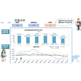 erp成本管理系统-上善众赢-河源erp成本管理系统