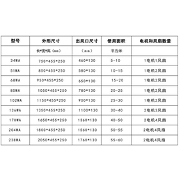 春意空调(在线咨询)-绥化风机盘管-风机盘管管道安装