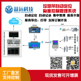 垃圾吊称重系统-益远科技有限公司-垃圾吊称重系统报价