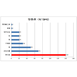 碳化硅换热器用途-碳化硅换热器-山东玻美玻璃公司