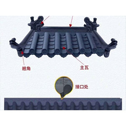 邢台仿古瓦-****仿古瓦-方兴建材(推荐商家)