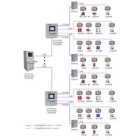 无锡市新洲小学二期工程消防设备电源监控系统