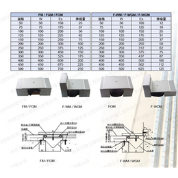 上海地面伸缩缝-苏州万隆工程材料(图)