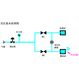 摄像头防水检测仪-深圳凌龙科技(在线咨询)-兴安盟检测仪