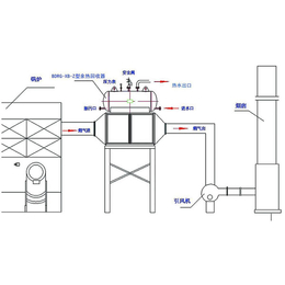 石化热管压力容器规格-石化热管压力容器-日照亿源环保