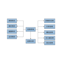 加油站管理系统-管理系统-询义和光普(查看)