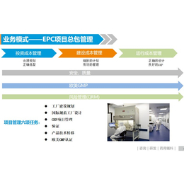 gmp项目工程管理-gmp-西典科技