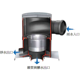 榆林pp模块-博智环保-雨水的pp模块缺点