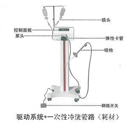 盈诺脉冲冲洗器缩略图