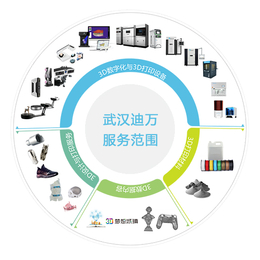 武汉三维扫描汽车部件3D抄数数据检测逆向工程3D设计