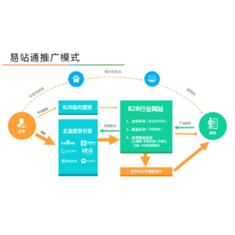 国内做的做好的社区团购平台-微企邦网络-忻州社区团购