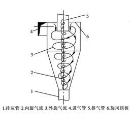 青岛博瑞一创(在线咨询)-滨州石材除尘设备-石材除尘设备供应