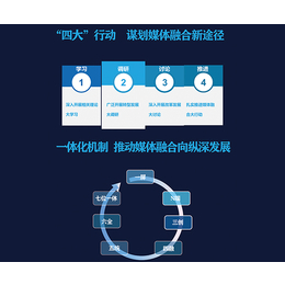 河南融媒体-子文科技公司-融媒体平台