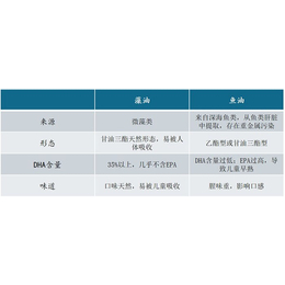 海藻凝胶糖果价位-普正生物****商家-娄底海藻凝胶糖果