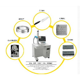 贵州3d激光打标机-恒元打标机厂家-3d激光打标机打标软件