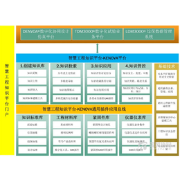 知识付费平台哪家好