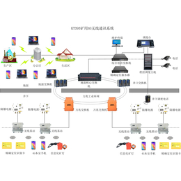 供应KT393煤矿4G无线通信系统-矿用无线通信系统