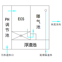 西藏大型电絮凝设备-青岛蓝清源公司-大型电絮凝设备供求信息
