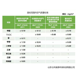 负离子喷剂加盟-七环奥泰公司-环保负离子喷剂加盟