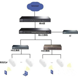 桂林无线ap-华思特H3C代理商-酒店无线ap