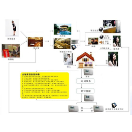 武汉星火酒店洗浴智能化管理系统