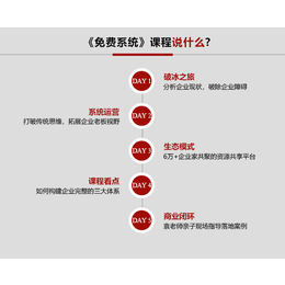 壹玖运营中心课程报名-壹玖实业(在线咨询)-壹玖运营中心