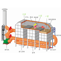 辽源蓄热燃烧装置-兆星环保设备非标定制-RTO蓄热燃烧装置